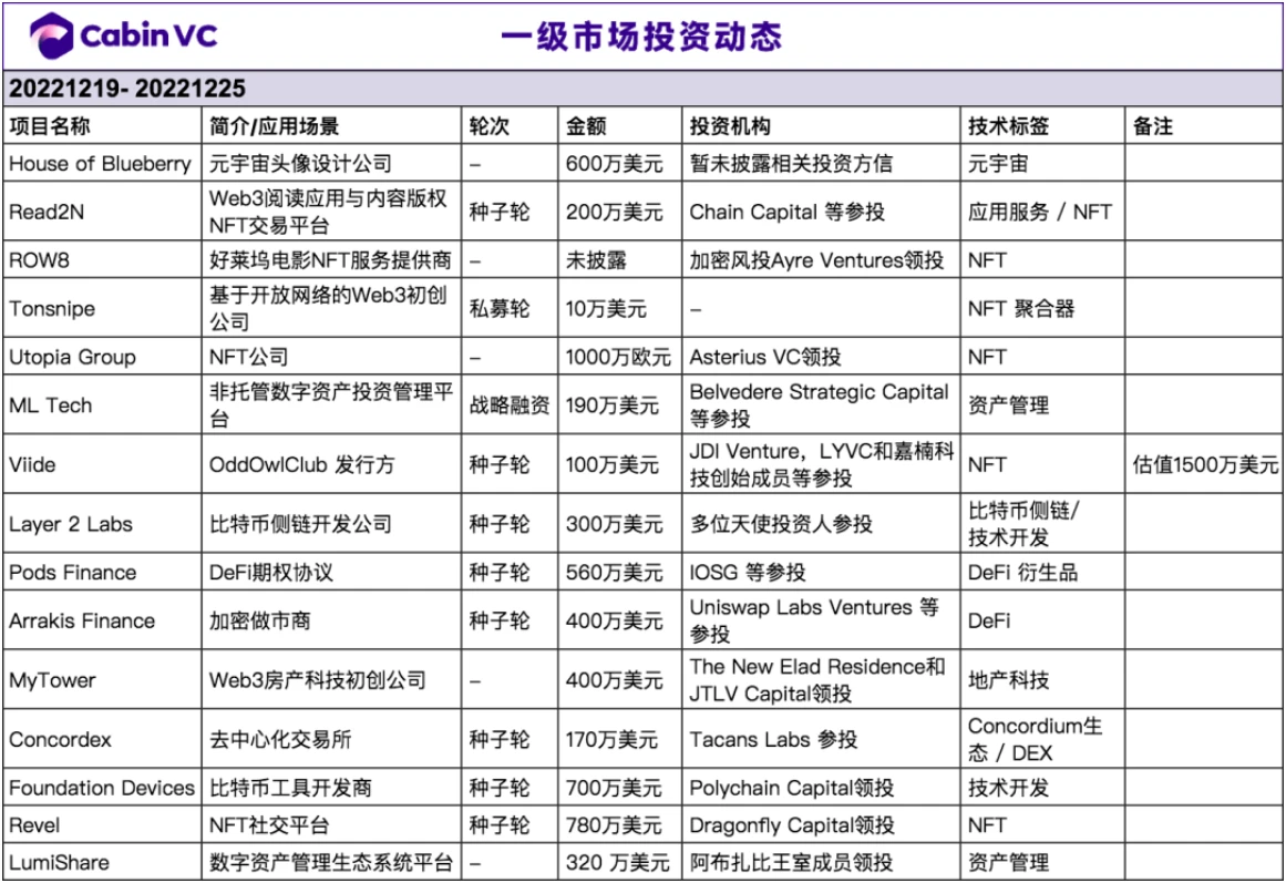 Weekly Brief | DeSci 赛道远景与生态概览