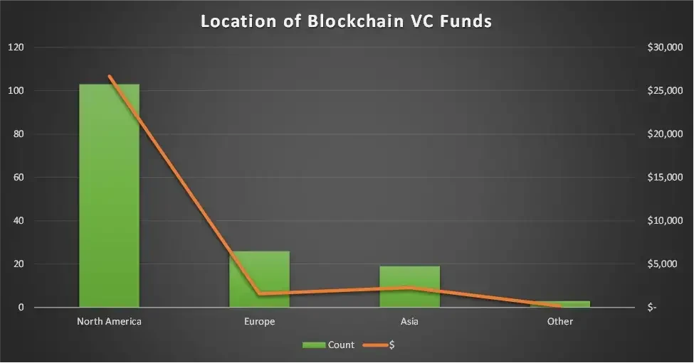 OP Research：2023 Crypto Nomad启航指南