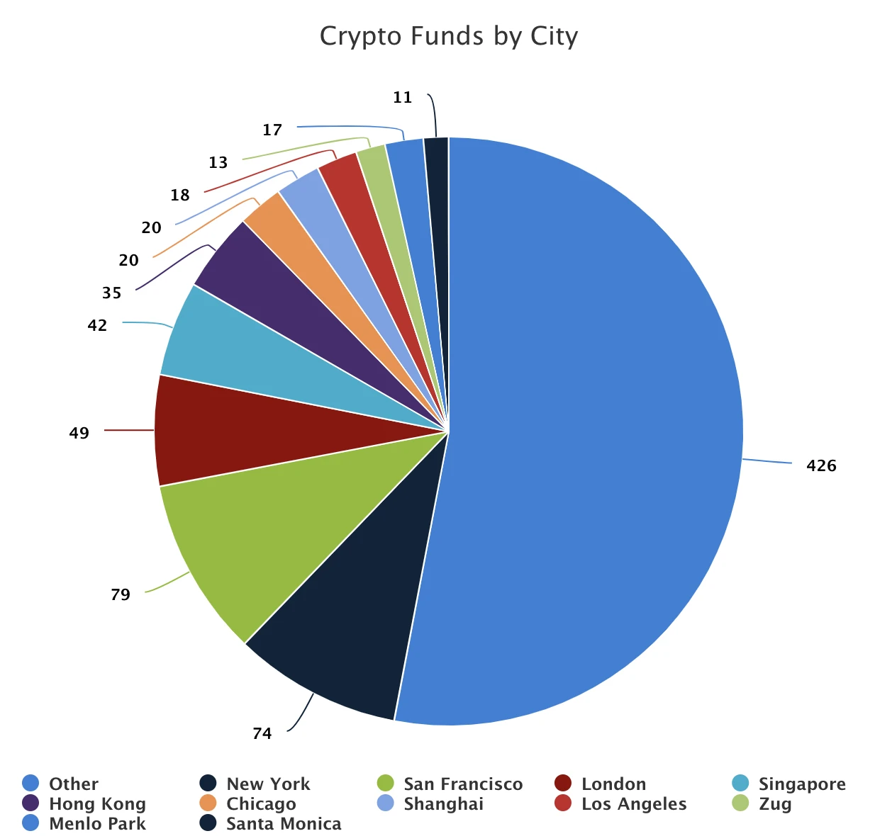 OP Research: 2023 Crypto Nomad Launch Guide