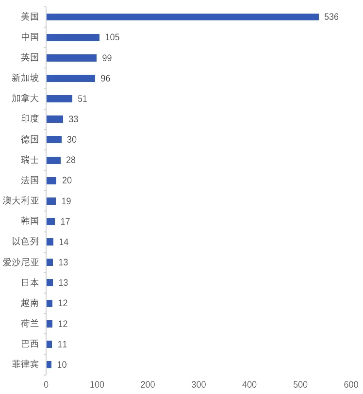 OP Research：2023 Crypto Nomad启航指南