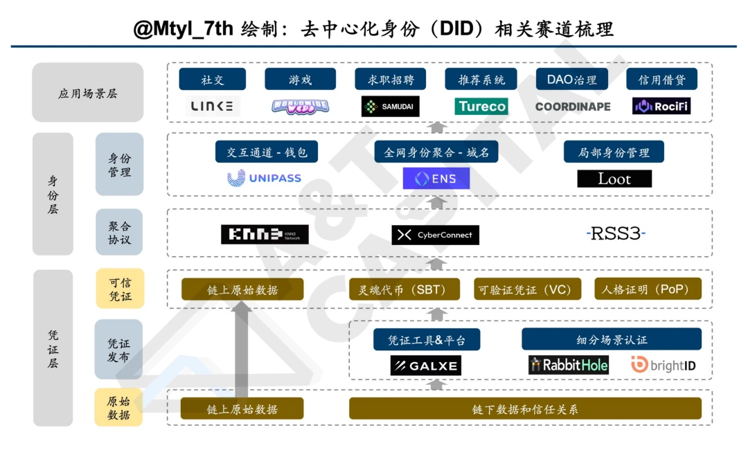 Web3域名赛道龙头ENS面临的冰与火