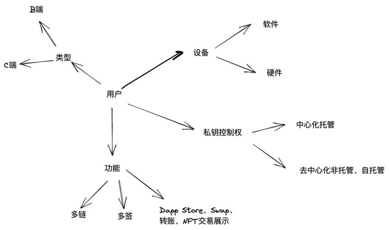 回首2022，远眺下个周期的机会