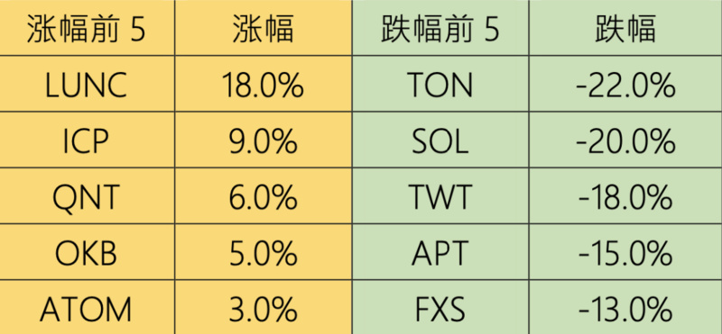 Foresight Ventures Weekly Brief：市场静待复苏，L2生态兴旺