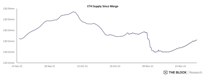 Foresight Ventures Weekly Brief：市场静待复苏，L2生态兴旺