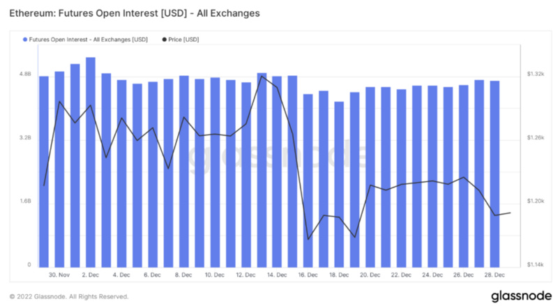 Foresight Ventures Weekly Brief：市场静待复苏，L2生态兴旺