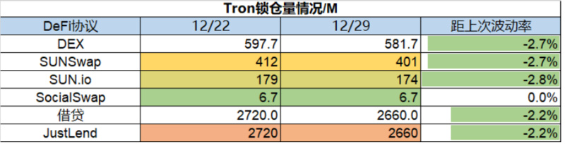 Foresight Ventures Weekly Brief：市场静待复苏，L2生态兴旺