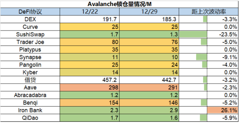 Foresight Ventures Weekly Brief：市场静待复苏，L2生态兴旺