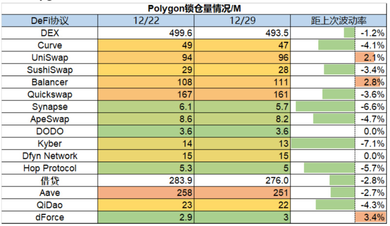 Foresight Ventures Weekly Brief：市场静待复苏，L2生态兴旺