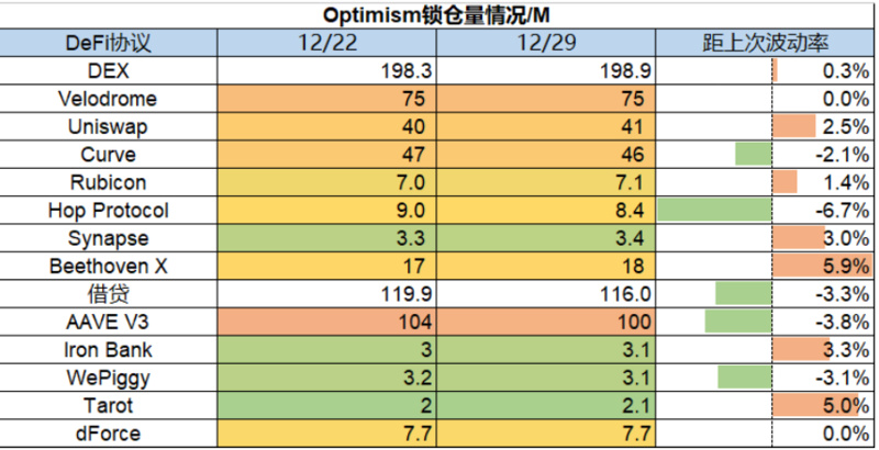 Foresight Ventures Weekly Brief：市场静待复苏，L2生态兴旺