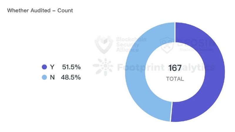 Beosin：2022年全球Web3区块链安全态势报告