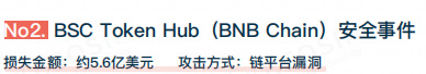 Beosin：2022年全球Web3区块链安全态势报告