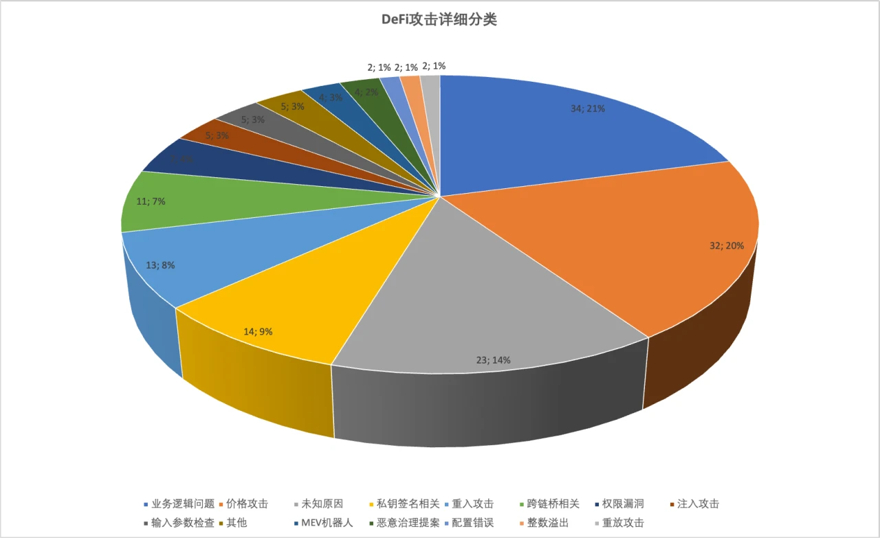 2022年区块链安全生态大盘点