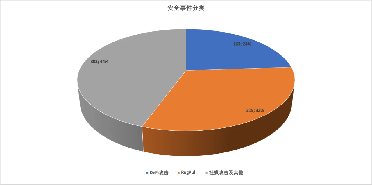 2022年区块链安全生态大盘点