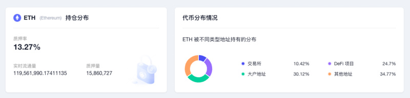 ETH周报 | 以太坊质押提款Devnet已启动；以太坊基金会发文总结2022年研究与发展（12.26-1.1）