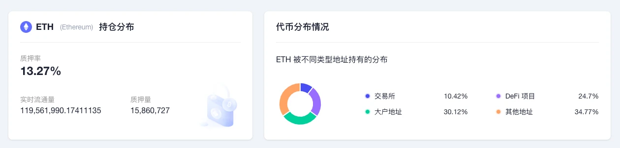 ETH周报 | 以太坊质押提款Devnet已启动；以太坊基金会发文总结2022年研究与发展（12.26-1.1）