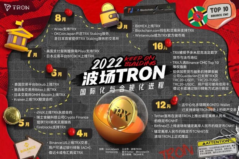 一文回顾2022波场TRON国际化与合规化进程