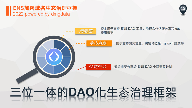 DMGDATA报告：ENS加密域名2022数据洞察