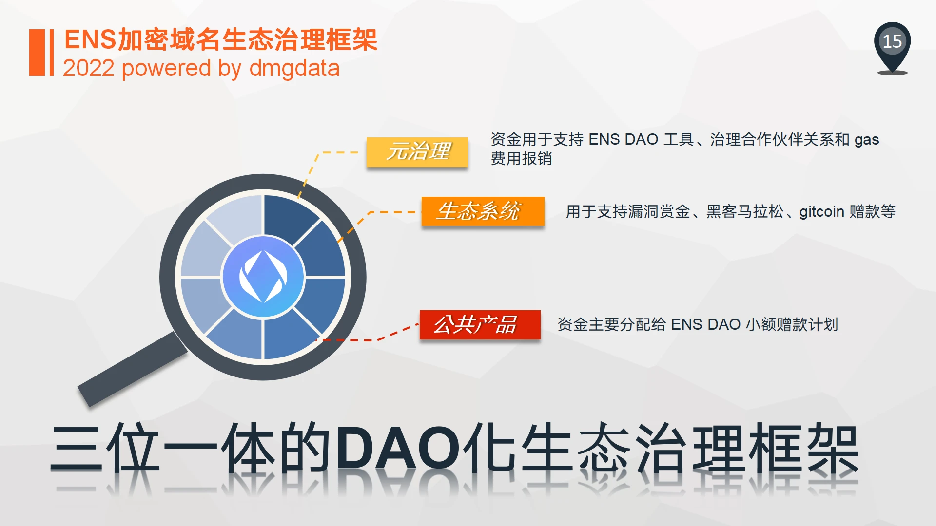 DMGDATA报告：ENS加密域名2022数据洞察