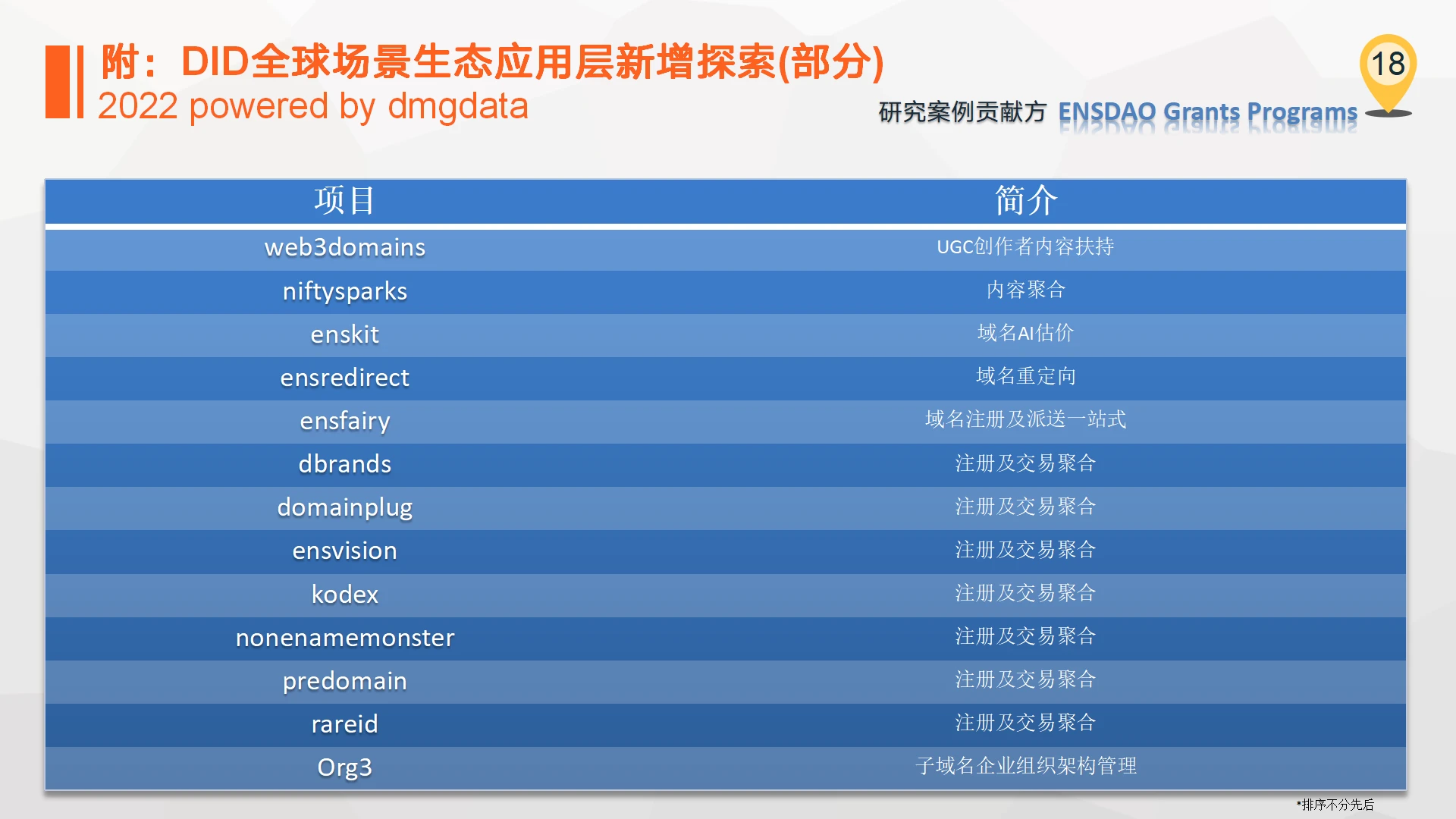 DMGDATA报告：ENS加密域名2022数据洞察