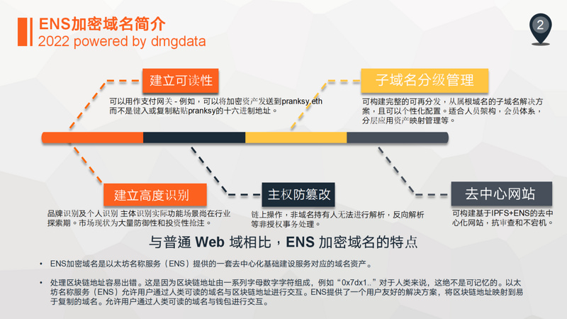 DMGDATA报告：ENS加密域名2022数据洞察