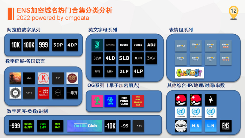 DMGDATA报告：ENS加密域名2022数据洞察