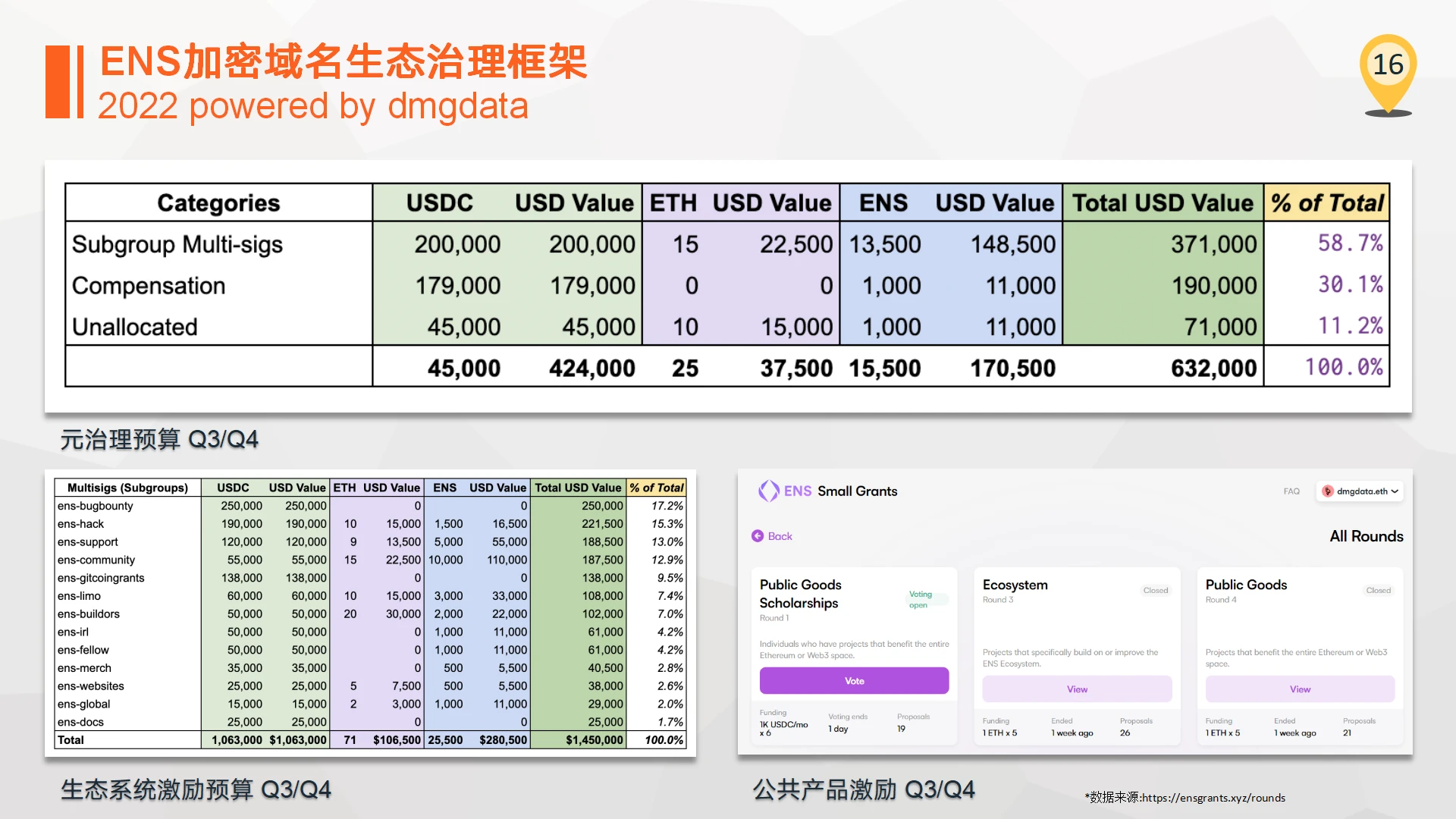 DMGDATA报告：ENS加密域名2022数据洞察