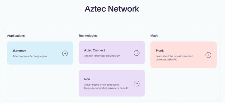 Crypto领域内的VPN：Aztec有什么神奇之处？