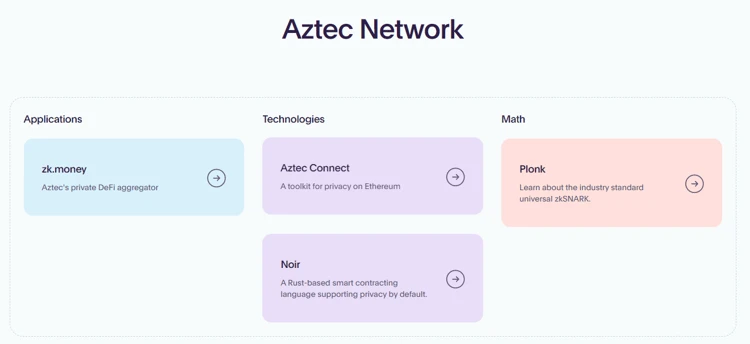 Crypto领域内的VPN：Aztec有什么神奇之处？