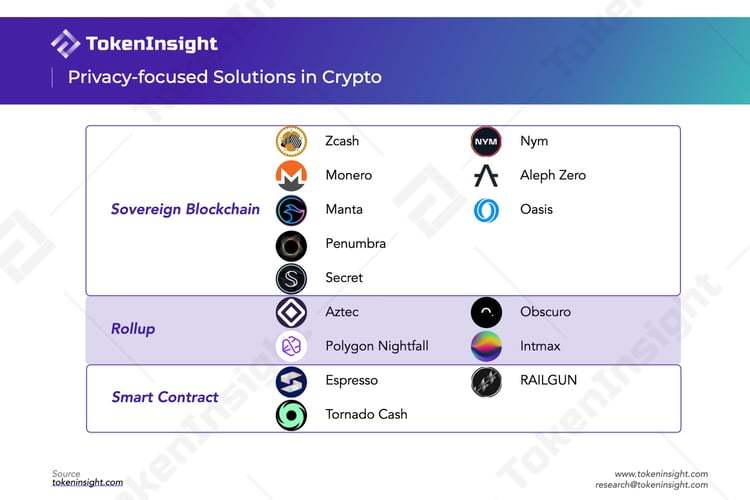 VPN in the Crypto Space: What Makes Aztec Special?