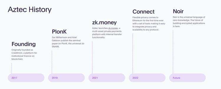 VPN in the Crypto Space: What Makes Aztec Special?