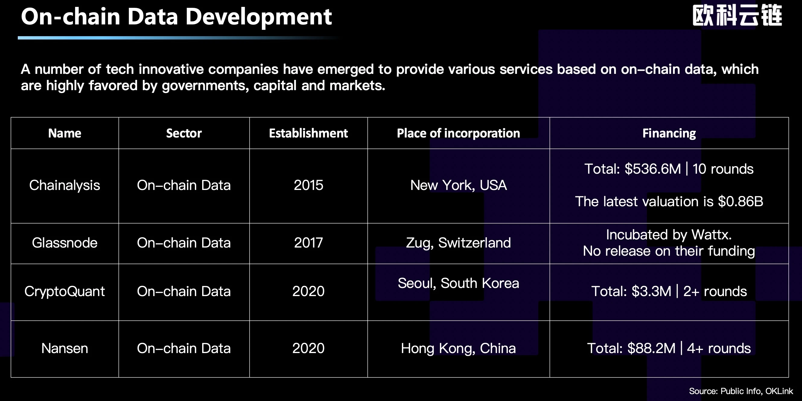 2023年Web3科技趋势：从理想主义走向实用主义