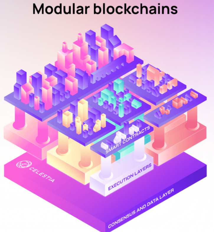 Counting 60 New Public Chains This Year, the Next Bull Market Lies Within (Part 1)