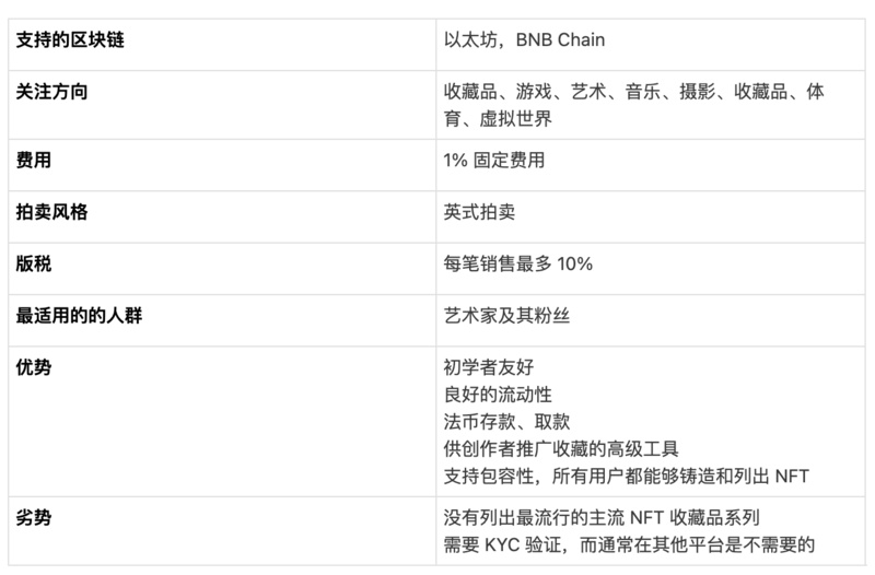 全方位对比8大头部NFT市场平台