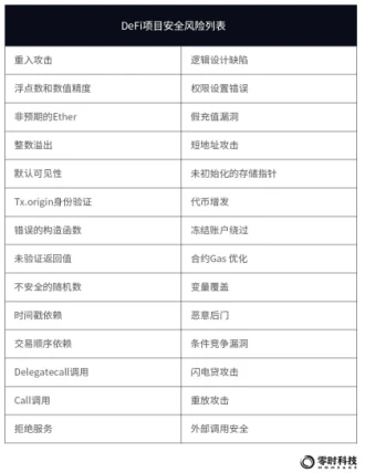 零时科技：2022年全球Web3行业安全研究报告