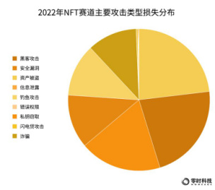 零时科技：2022年全球Web3行业安全研究报告