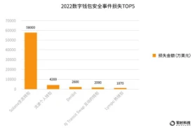 零时科技：2022年全球Web3行业安全研究报告