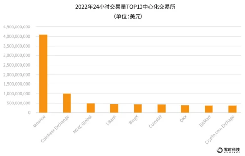 零时科技：2022年全球Web3行业安全研究报告