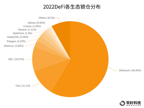 零时科技：2022年全球Web3行业安全研究报告