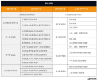 零时科技：2022年全球Web3行业安全研究报告