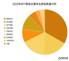 零时科技：2022年全球Web3行业安全研究报告