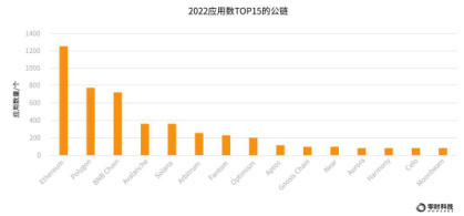 零时科技：2022年全球Web3行业安全研究报告