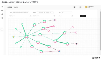 零时科技：2022年全球Web3行业安全研究报告