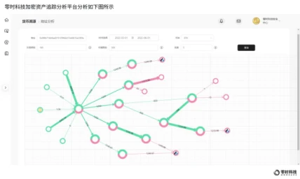 零时科技：2022年全球Web3行业安全研究报告