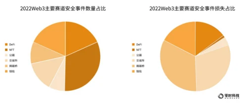 零时科技：2022年全球Web3行业安全研究报告