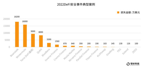 零时科技：2022年全球Web3行业安全研究报告