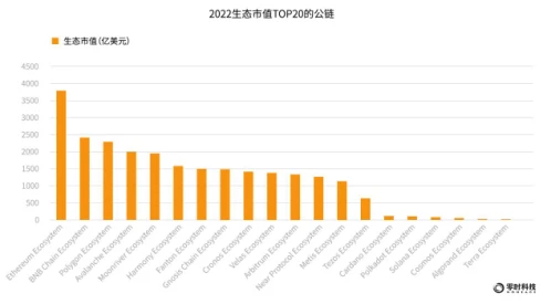 零时科技：2022年全球Web3行业安全研究报告