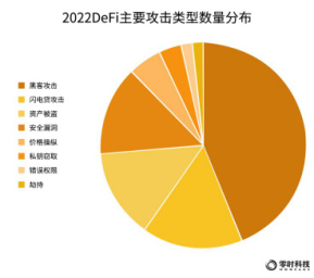 零时科技：2022年全球Web3行业安全研究报告