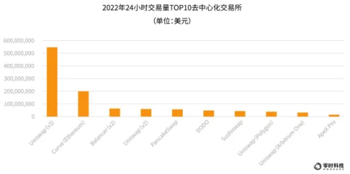 零时科技：2022年全球Web3行业安全研究报告