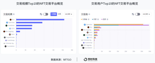 零时科技：2022年全球Web3行业安全研究报告