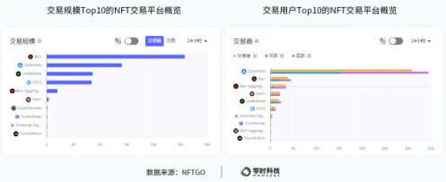 零时科技：2022年全球Web3行业安全研究报告